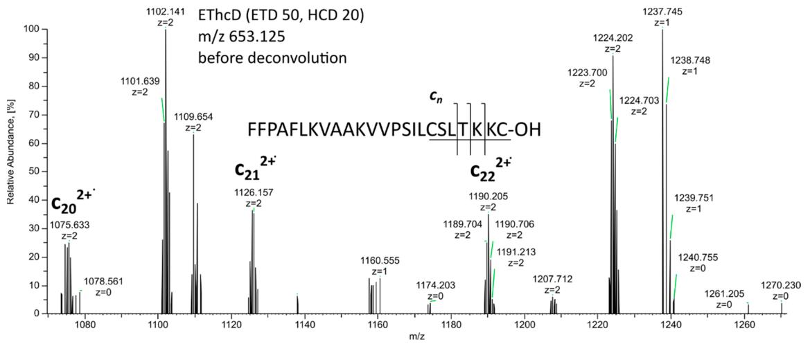 Peptide Sequencing Reports: Structure and Interpretation Guide