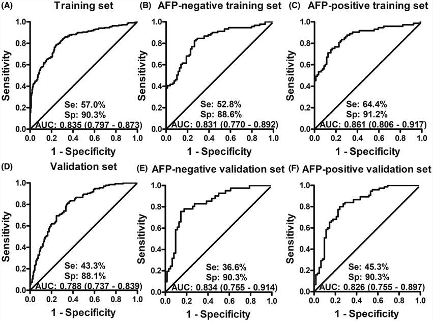 Human proteome microarray scatter plot HCC vs normal serum IgG autoantibodies — 15 candidate TAAs identified Figure 2 Yang 2023