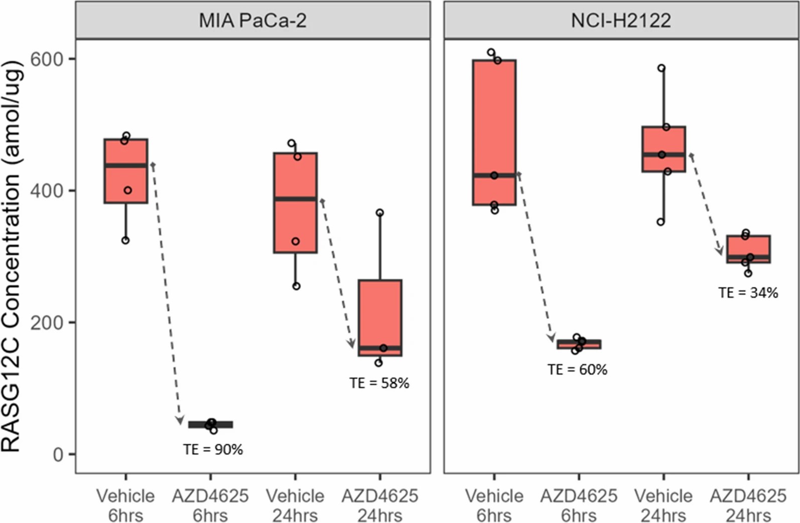 Histone H3 PTM map from resting human monocyte-derived macrophages
