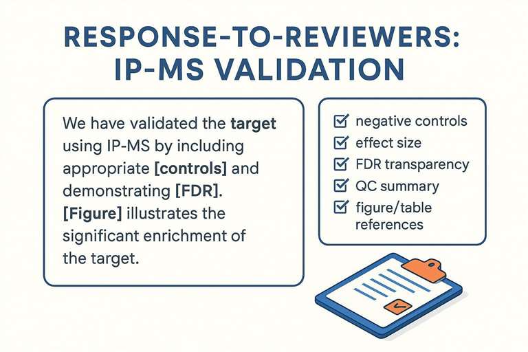 Response-to-reviewers template for IP-MS orthogonal validation including negative controls, FDR thresholds, and volcano plot callouts.