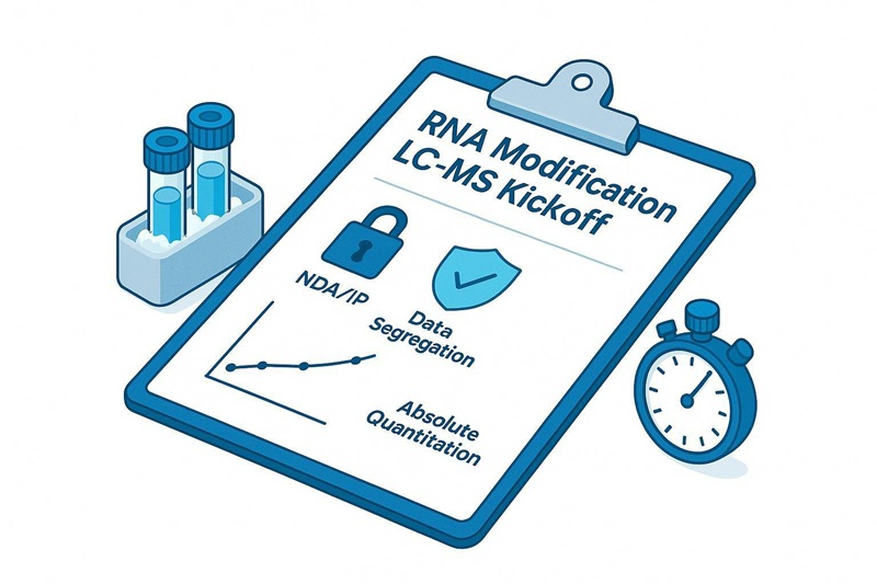 Cover image showing an RNA Modification LC‑MS kickoff spec sheet with NDA/IP, data segregation, and calibration curve icons representing absolute quantitation and fast quote.