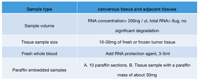 RNA-based Oncogene Research