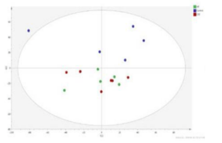 Tumor Proteomics/ Metabonomics/Transcriptomice corresponding