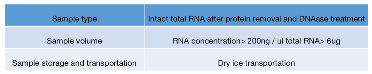 Tumor Resistance Mechanism Solutions