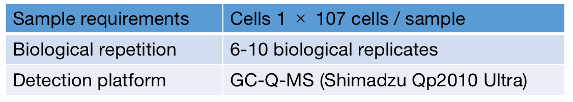 Tumor Target Metabolic Flux Research