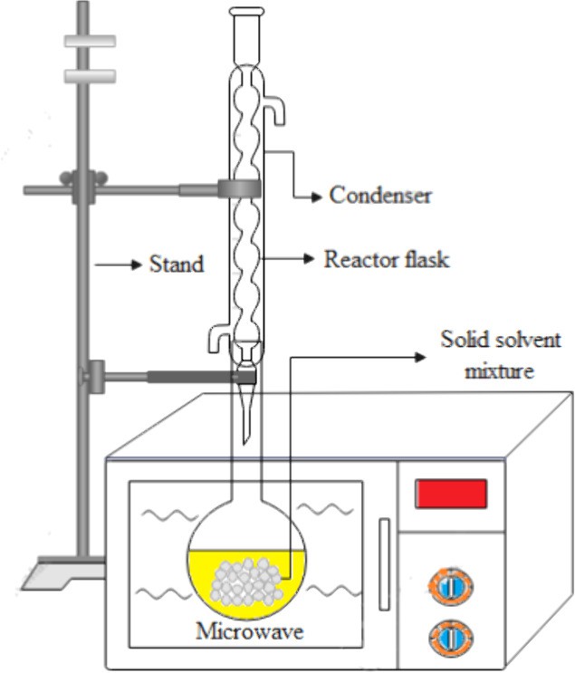 Diagram of microwave assisted extraction.