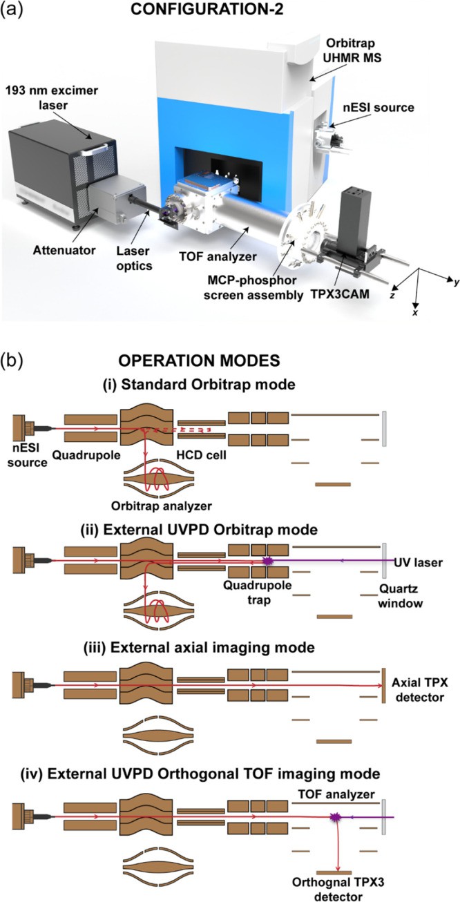Mass Spectrometry for Phosphoproteomics: Which Platform Is Best?