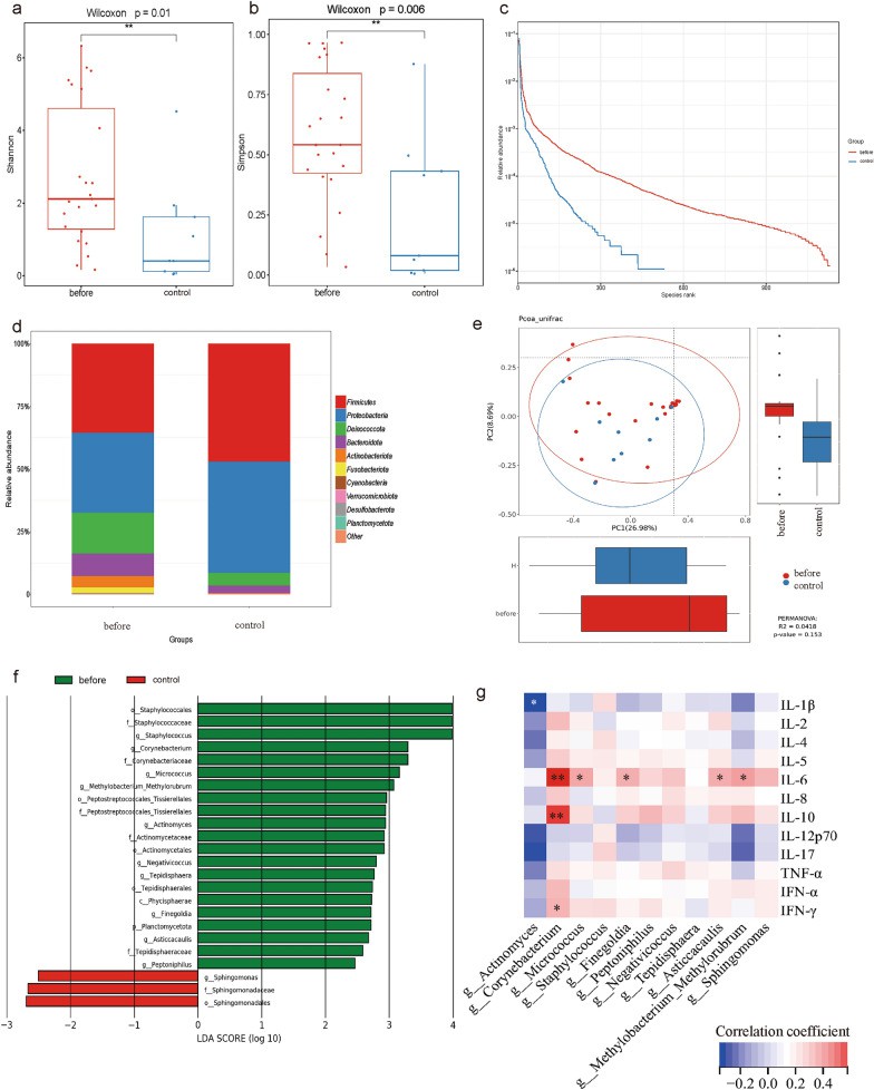 Applications of Fatty Acids Profiling in Microbiome Research