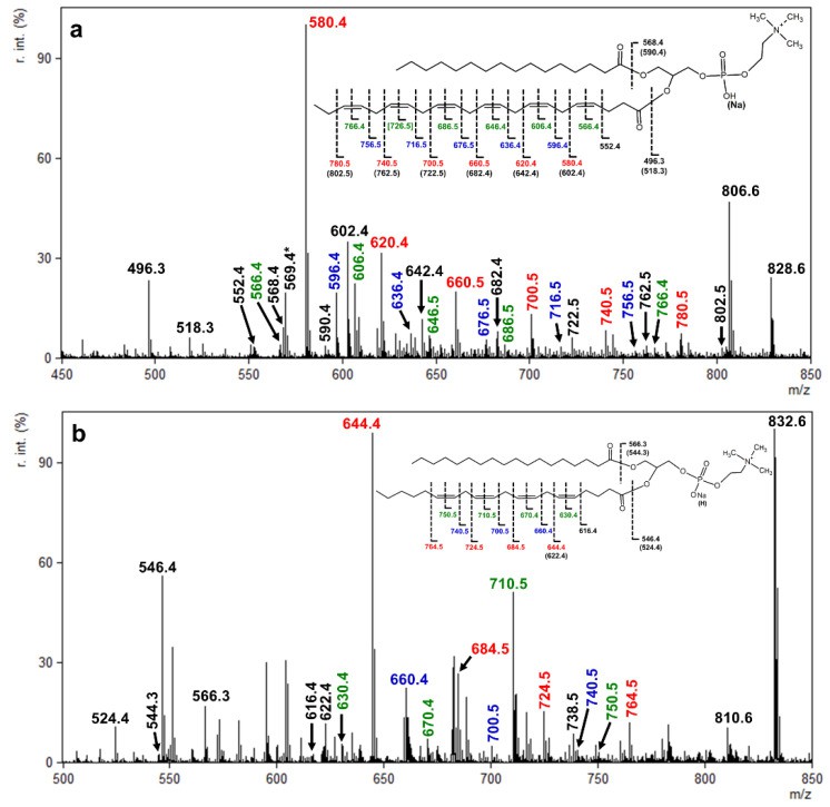 Choosing the Right LC-MS Platform for Fatty Acid Analysis
