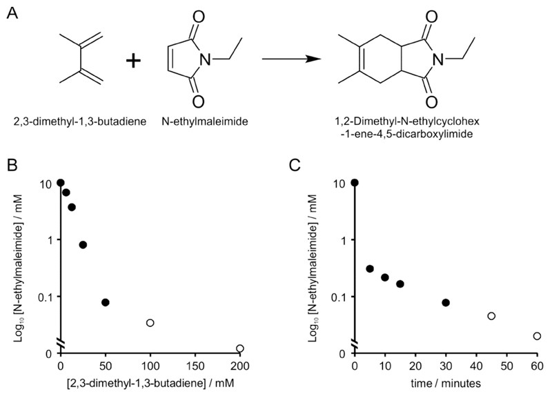ABE reaction scheme.