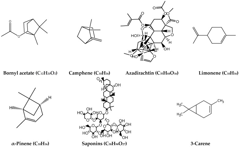Chemical structures of some common plant terpenoids.