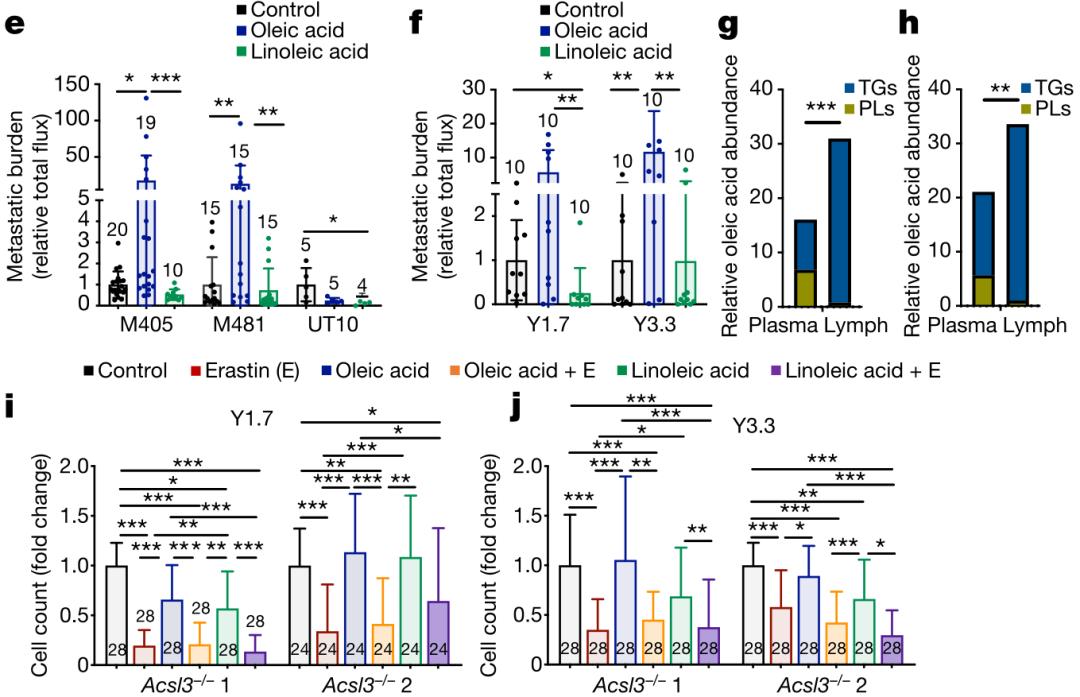 Tumor exosome proteomics after PTX chemotherapy