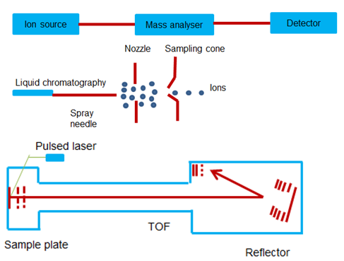 Reflector time-of-flight (TOF)