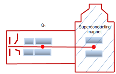 Fourier transform ion cyclotron resonance mass spectrometer (FT-ICR MS)