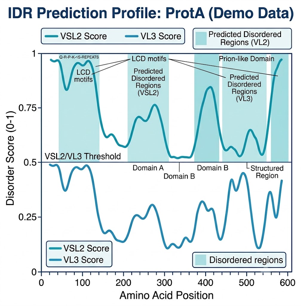 IDR prediction profile plot