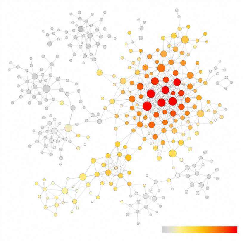 Molecular network with bioactivity heatmap overlay showing prioritized bioactive compound clusters from a BGF + LC-MS project.