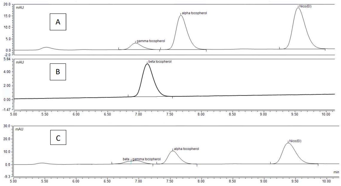 HPLC chromatograms at 292 nm