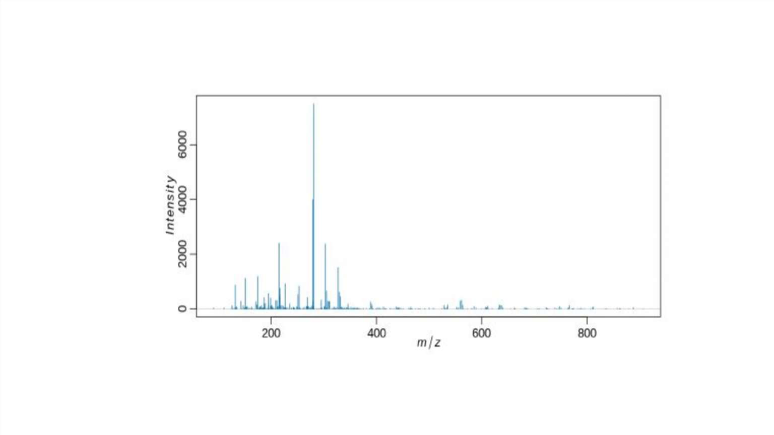 Metabolites spectrum in negative ion mode