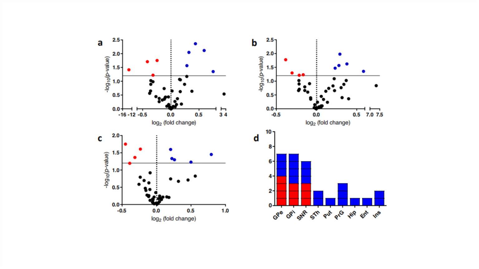 data analysis of hydroxylated and non-hydroxylated sulfatides.