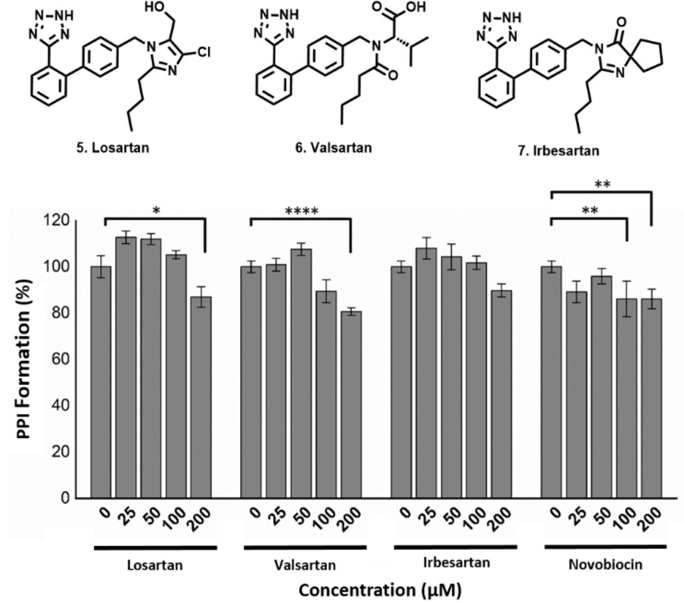 Figure from Vaaltyn et al. 2022, ChemBioChem, showing native mass spectrometry screening results for fragments binding to the TPR2AB domain of HOP: representative mass spectra of hit and non-hit pools, dose-response binding curve for fragment Zen-15 with Kd determination, and SPR sensorgram confirming orthogonal binding to the TPR2A domain.