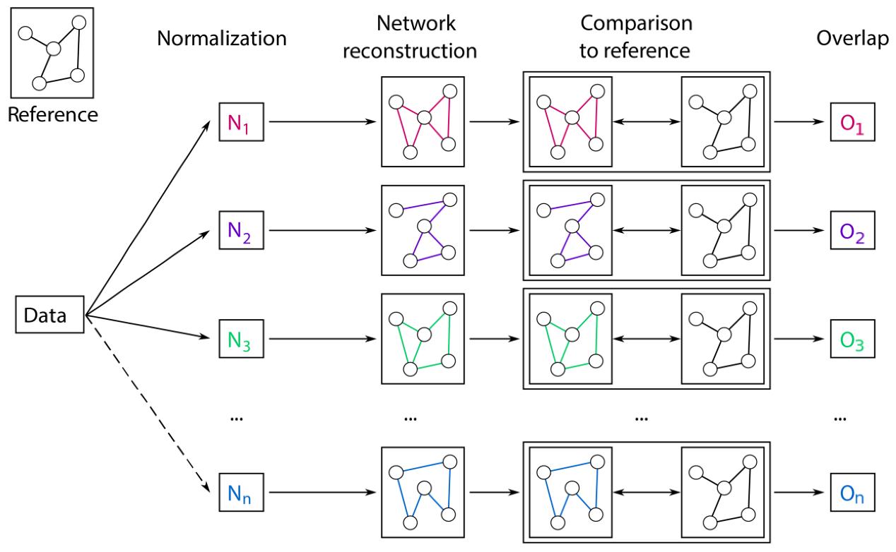 Glycomics: Data Types, Analysis, and Bioinformatics Tools