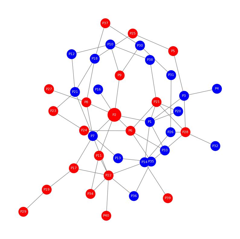 The protein-protein interaction network demonstrated the interactions between all hydroxylation modification differential proteins.