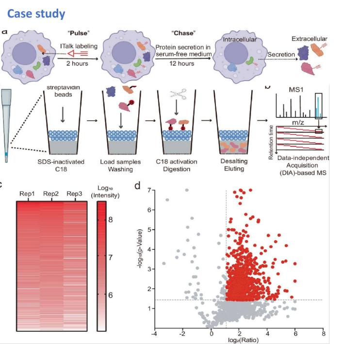 itaconation case study