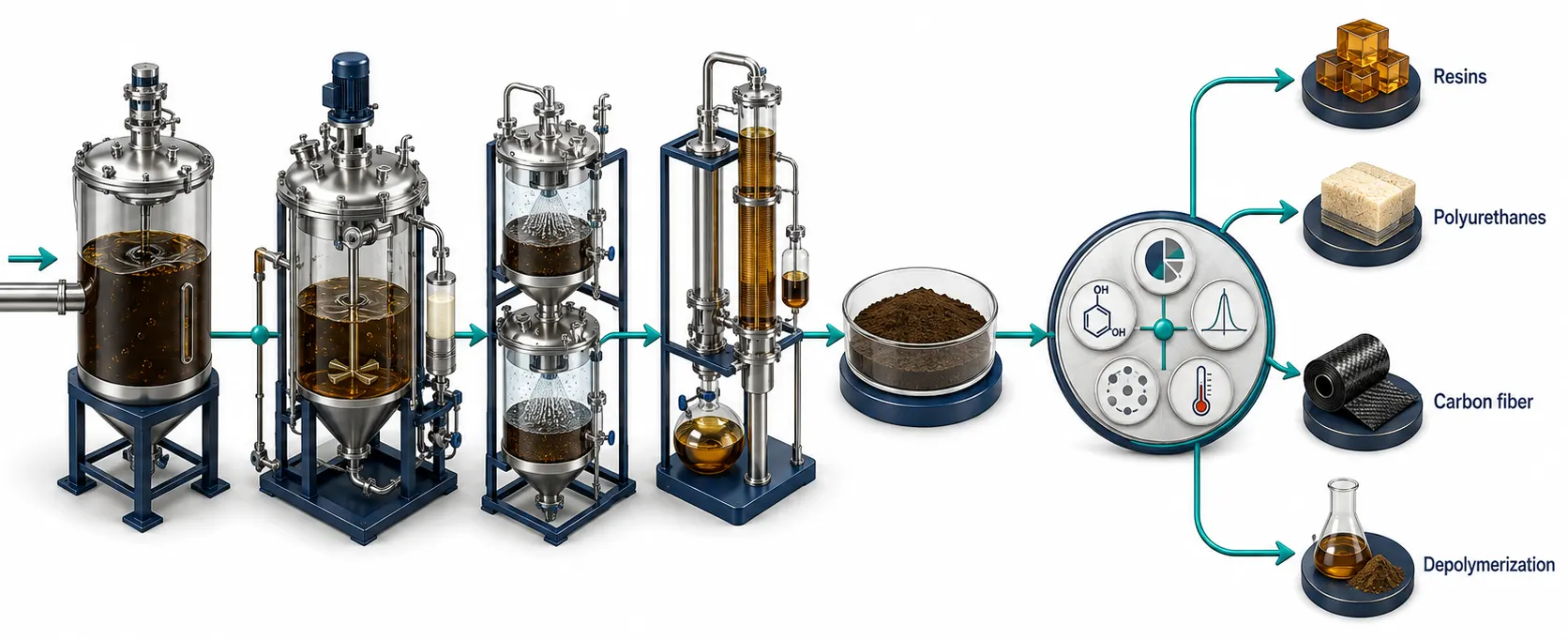 From Black Liquor to Valorization-Ready Lignin: Which Analytical Tests Define Quality and Process Fitness?