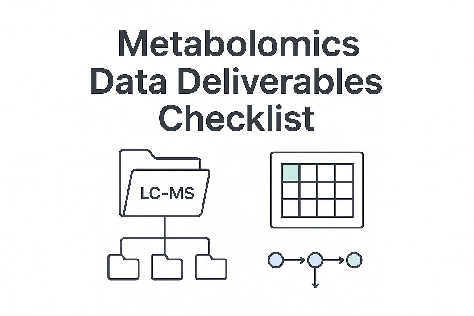 Metabolomics Data Deliverables Checklist: Raw Files, Feature Tables, IDs, and Pathway Outputs