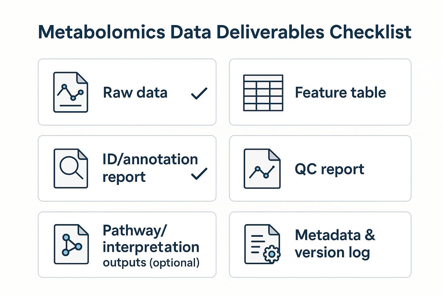 Metabolomics data deliverables checklist for a metabolomic profiling service—what to request in your SOW.