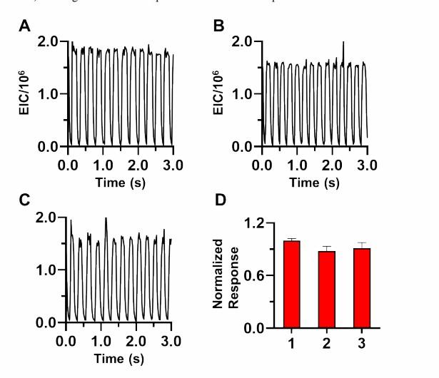 Case study showing high-throughput nanoESI-MS analysis of microfluidic droplets.