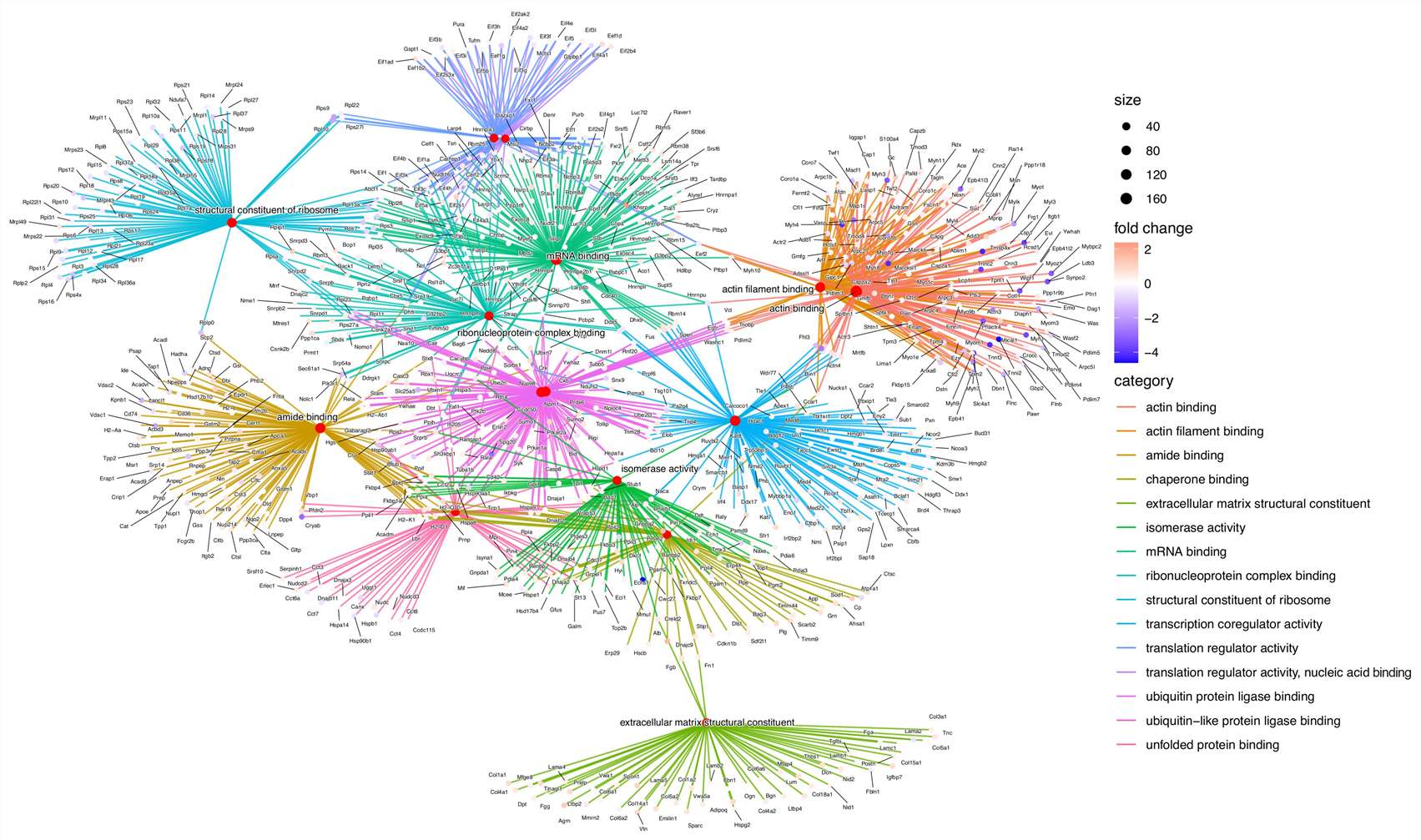 TMT pharmaco-proteomics case study figure from García-Hernández et al. 2025, Pharmaceuticals, showing differentially expressed proteins in NHL lymph node tissue from Incomptine A-treated mice.