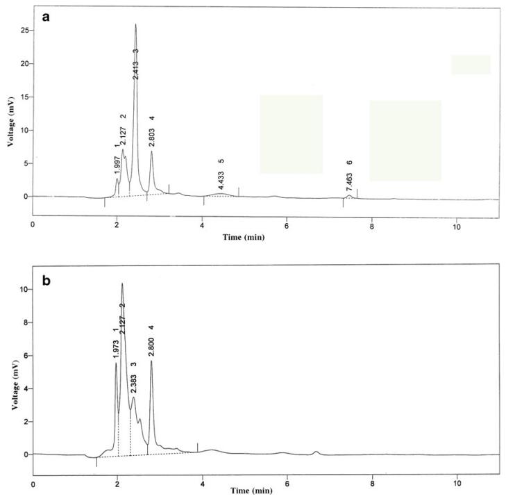 HPLC chromatogram of seaweed extracts a C. scalpelliformis, b G. corticata