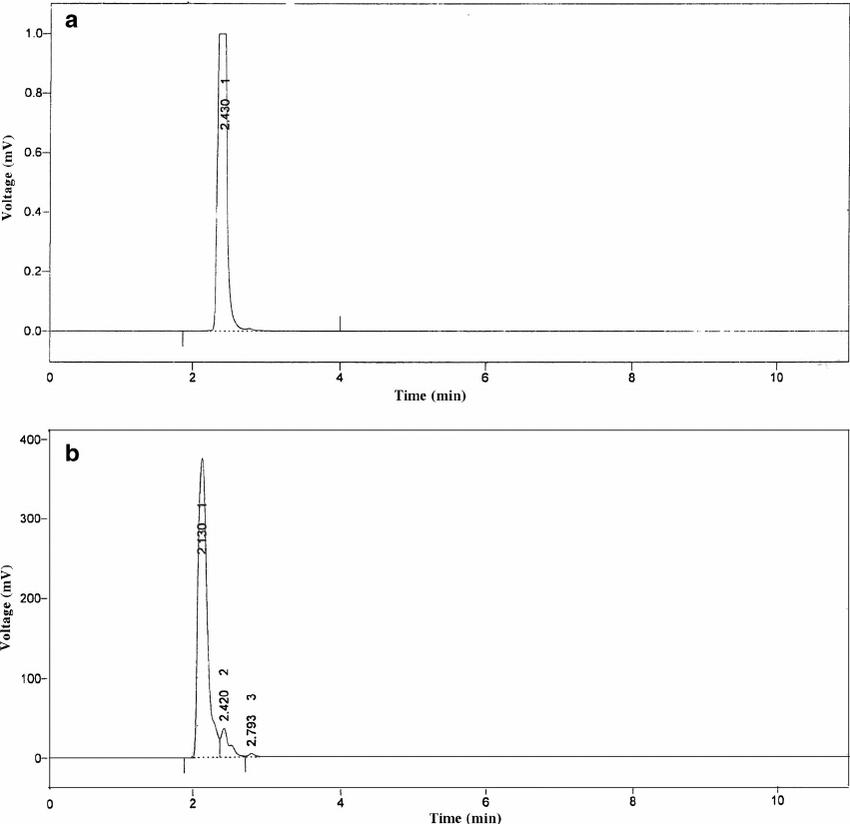HPLC chromatogram of standard plant growth regulators a 6-benzylamino purine, b Indole-3-butyric acid