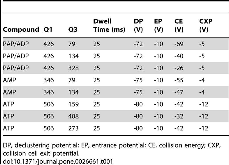 HPLC chromatograms of antioxidant standards and human plasma showing multi-wavelength detection of lipophilic compounds.