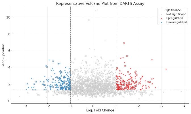 Volcano plot