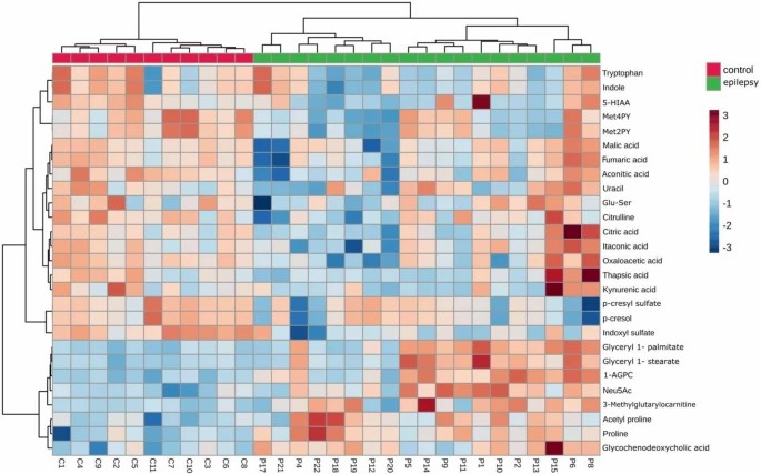 Gut Tryptophan Metabolism: Tools and Research Case Studies