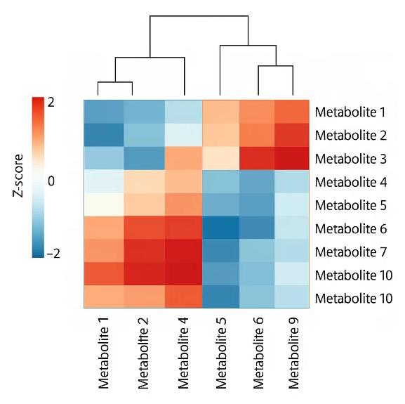 Heatmap of plant metabolite variations with hierarchical clustering.
