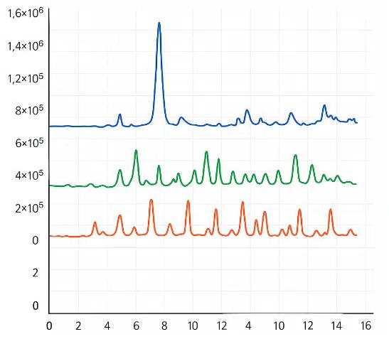 LC-MS chromatograms with clear peak separation and high signal intensity.