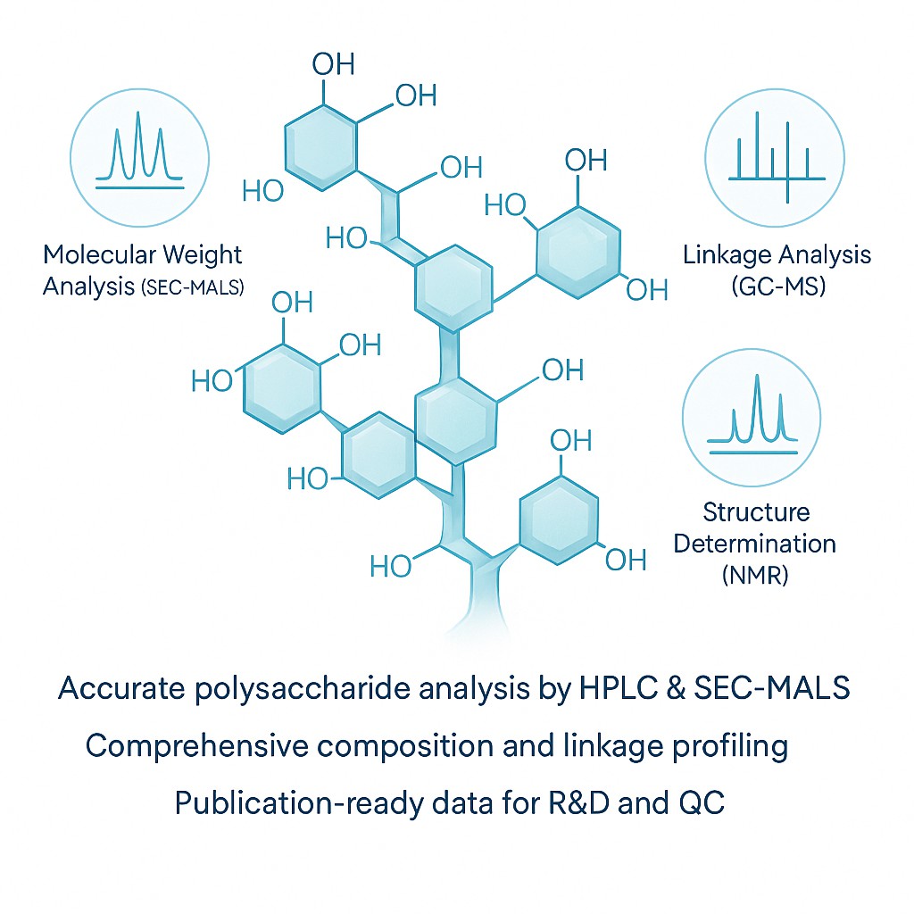 Polysaccharide analysis by HPLC, SEC-MALS, GC-MS, and NMR for composition, linkage, and structure profiling