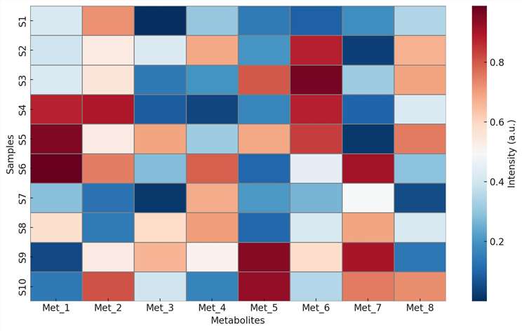 Bubble plot of enriched metabolic pathways in serum, sized by p-value significance and plotted by rich factor.