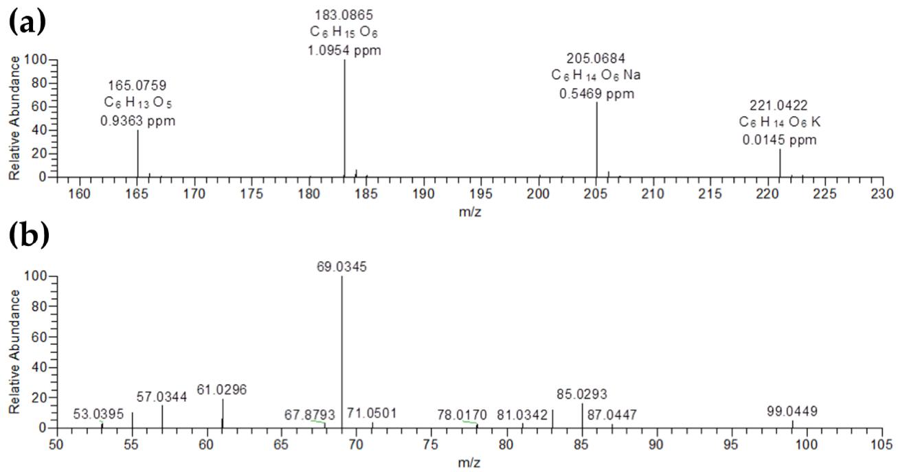 LC-MS/MS identification of sorbitol