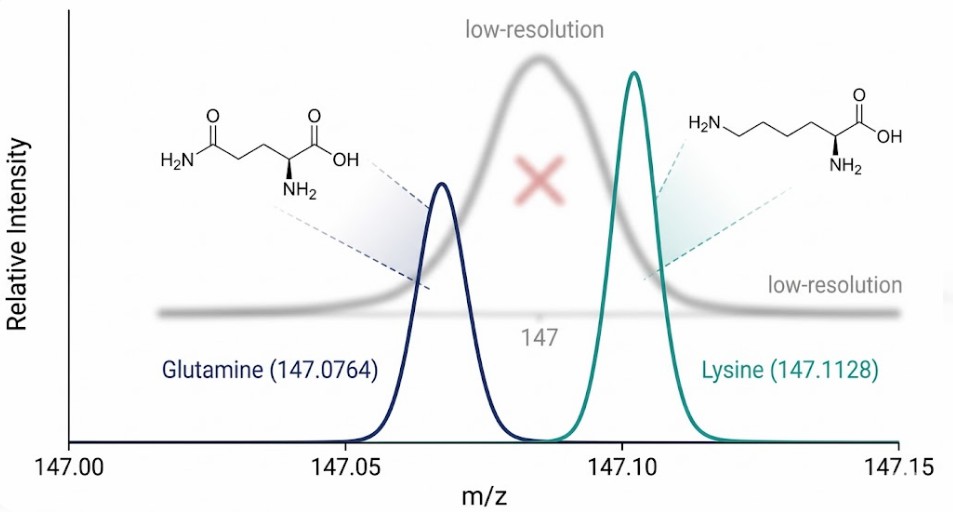 Comparative ion optics of high-resolution mass analyzers