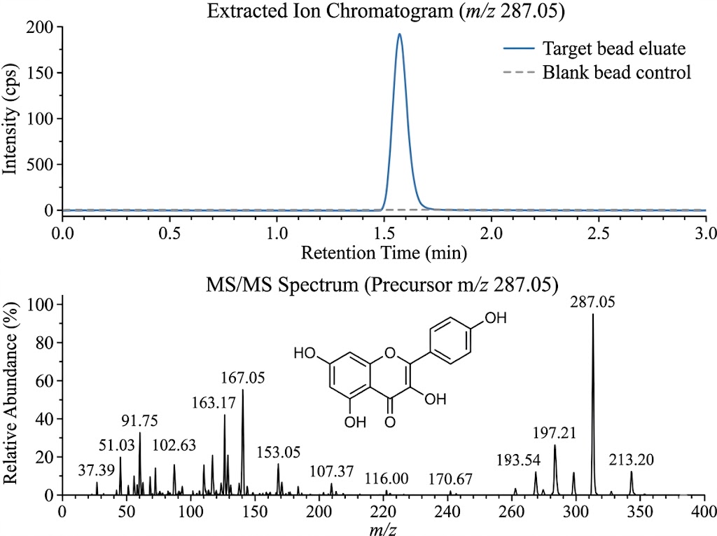 Target fishing LC-MS demo data