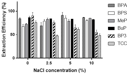 Case Study workflow for identifying active ligands
