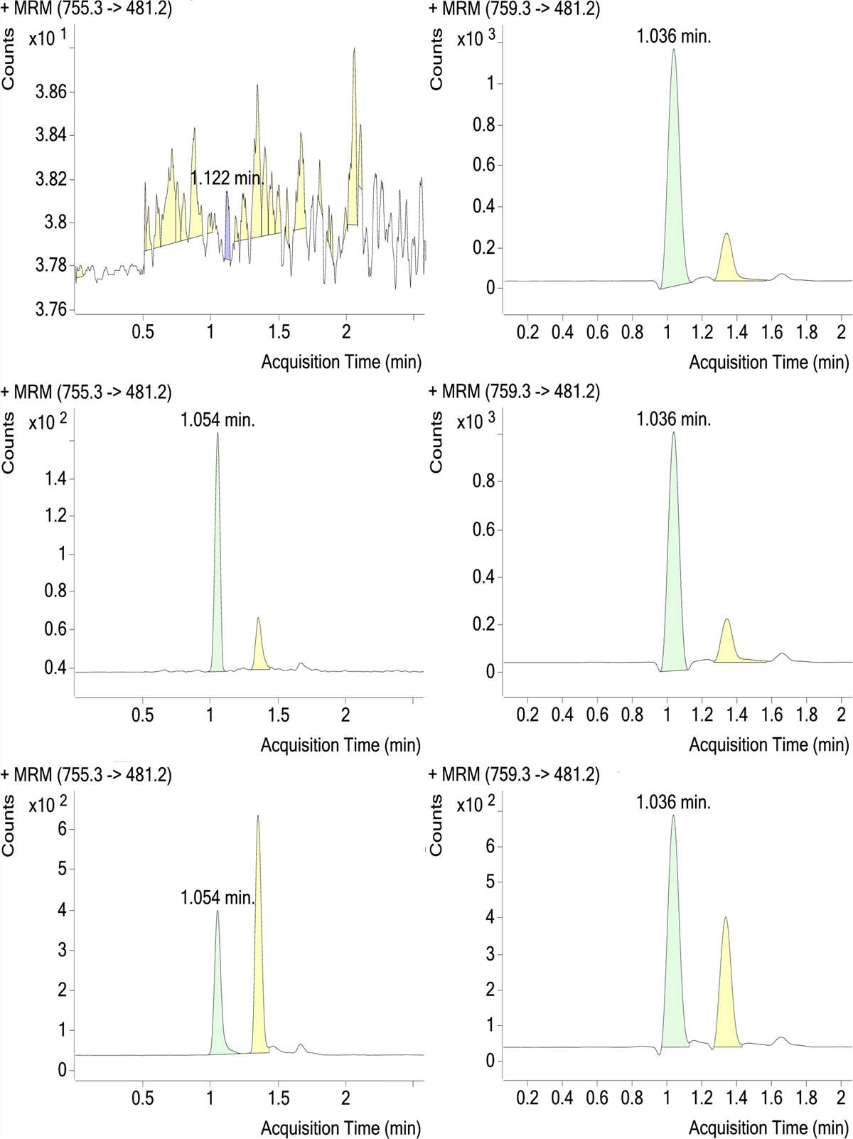 Lurbinectedin plasma protein binding data from King et al. 2023 showing 99.6% PPB and AAG-dependent fu variation.