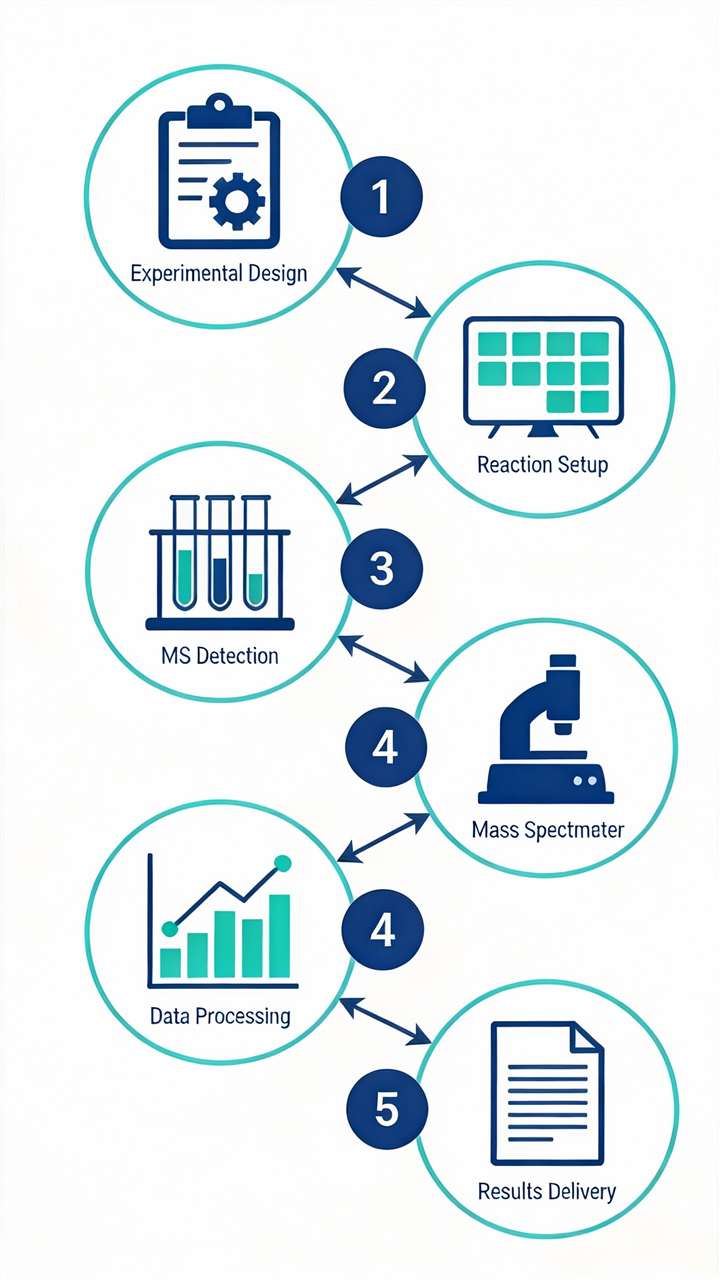 MSP-MS substrate cleavage frequency bar chart showing peptide cleavage profile for a protease across a 14-mer peptide library.