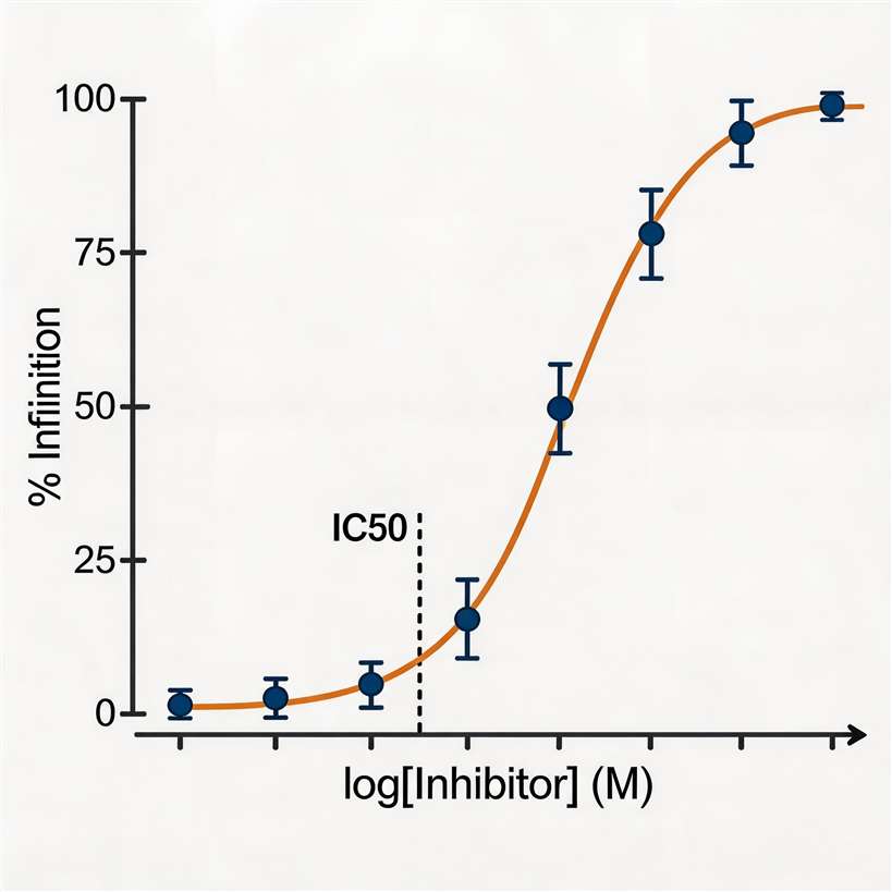Potency determination for LAPTc screening hits identified by RapidFire-MS showing structures and pIC50 values.