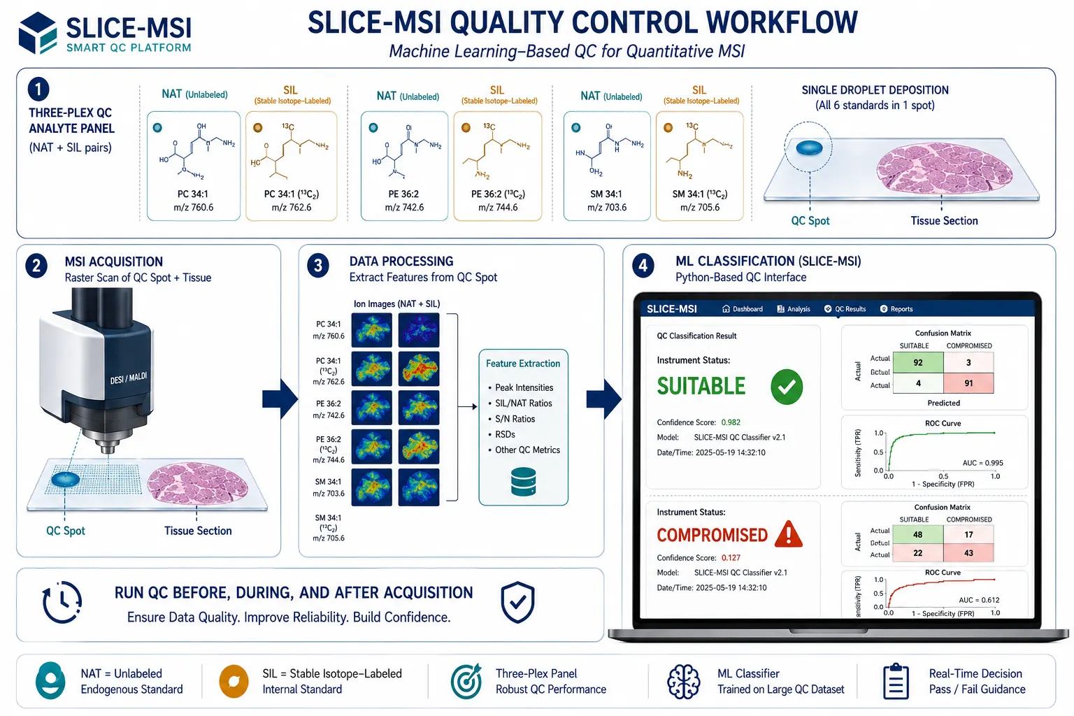 SLICE-MSI QC Workflow for Quantitative MSI