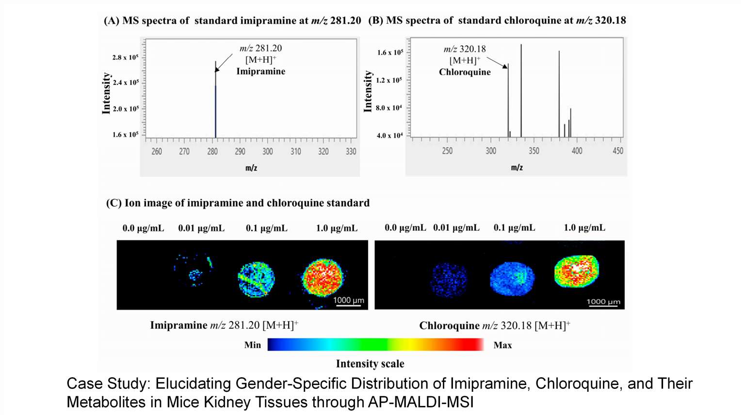 MALDI MSI of imipramine and chloroquine